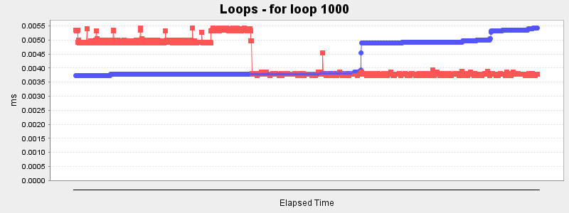 Loops - for loop 1000
